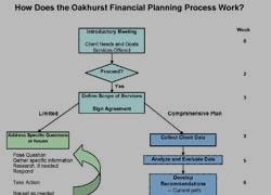 Thumbnail for What to Expect from the Oakhurst Planning Process