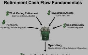Thumbnail for Retirement Cash Flow Fundamentals
